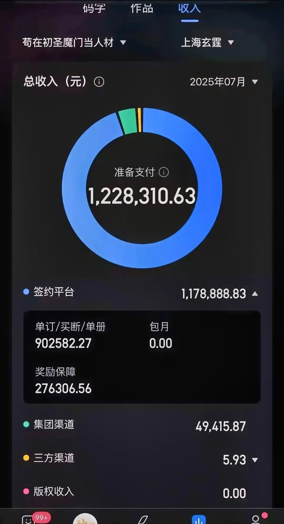 一个月赚了122万的稿费！！网络小说作家有多赚钱？？
现在的网文都这么赚钱了吗，