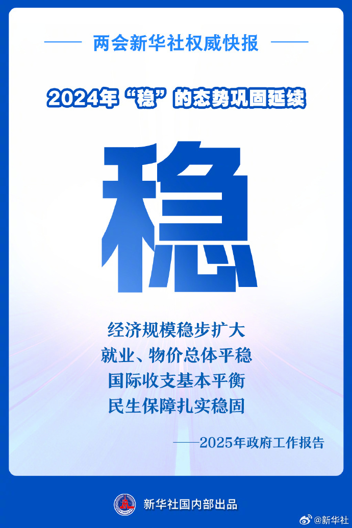 【#中国经济持续向好有底气#】2024年，“稳”的态势巩固延续，“进”的步伐坚实