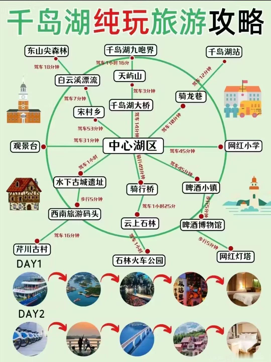 千岛湖游玩攻略
准备去千岛湖的可以存一个了
浙江真的好玩的地方太多了
千岛湖一定