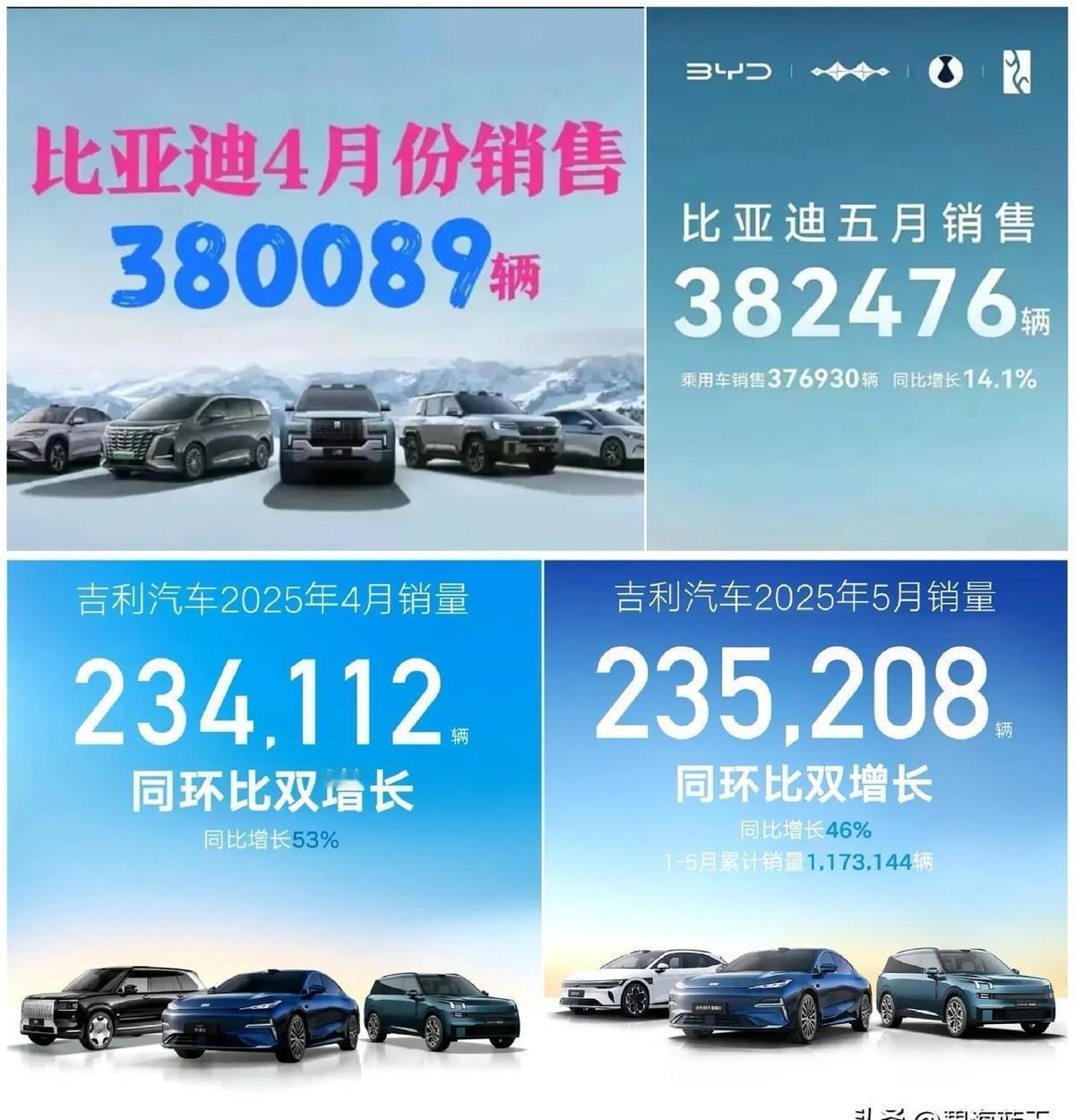 新能源车销量数据摆出来，直接打脸了那些吹上天的言论。
老大老二四五月份就多了20