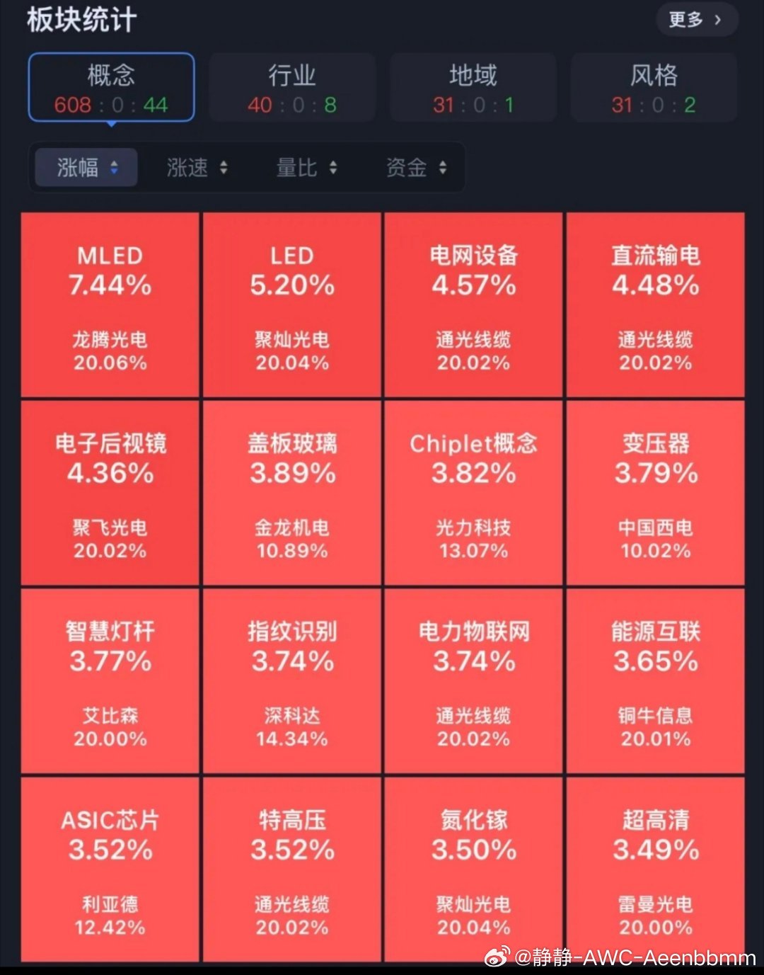 牵走一头牛 回来几根毛A股今日看盘股票