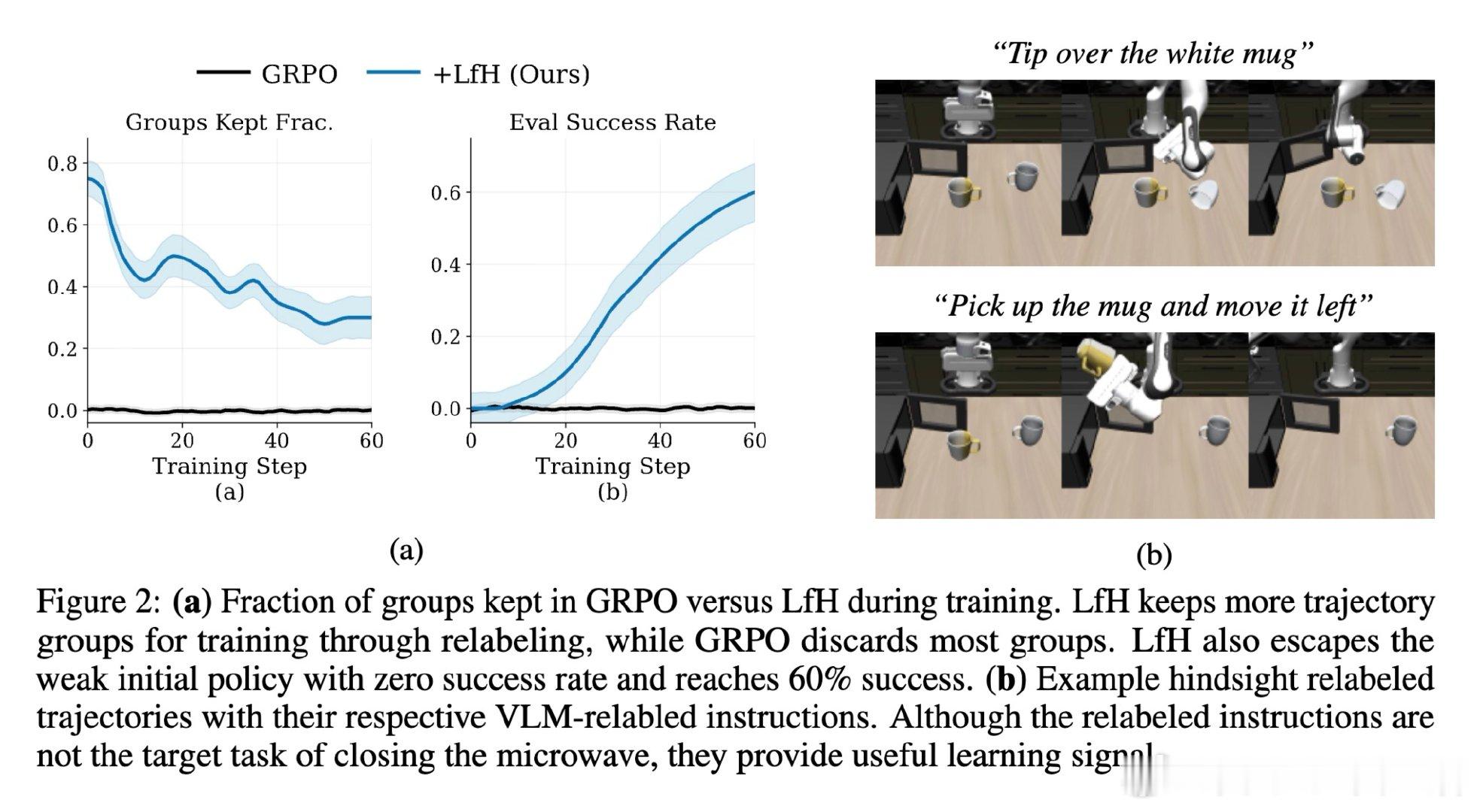 [LG]《Learning More from Less: Reinforcem