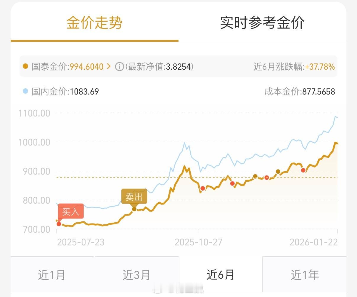 我不懂投资，也不碰股票，看别人大牛市我也不眼红，因为我知道自己没本事挣这份儿钱买