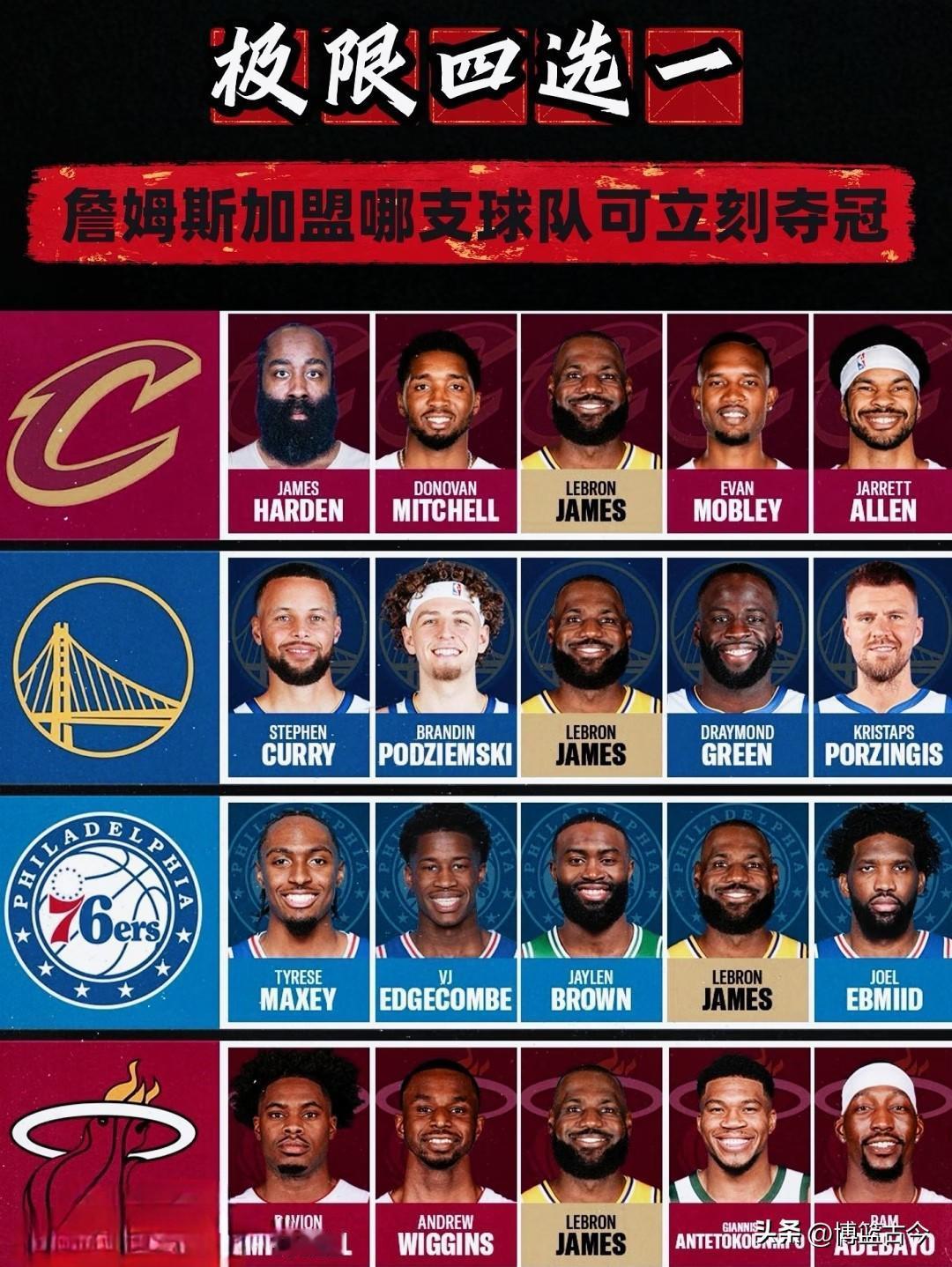 詹姆斯去哪？他既然还想争夺生涯第五冠，现在来看，基本就是四选一，据说骑士领跑，这