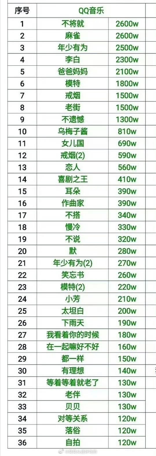 李荣浩 哪个250会抄得一模一样 哎呦这句给我笑的，说的一点也没问题啊，至始至终