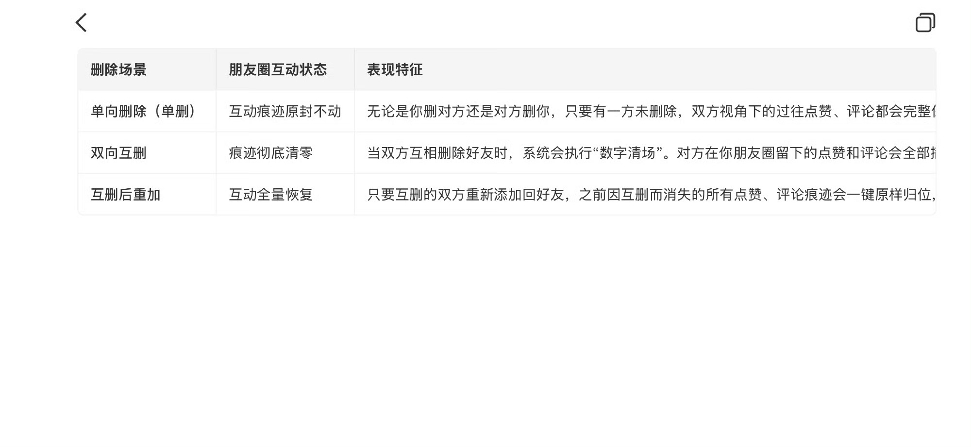 微信互删重加朋友圈互动全恢复 互删重加朋友圈点赞评论全都回来，保留过往的回忆，这