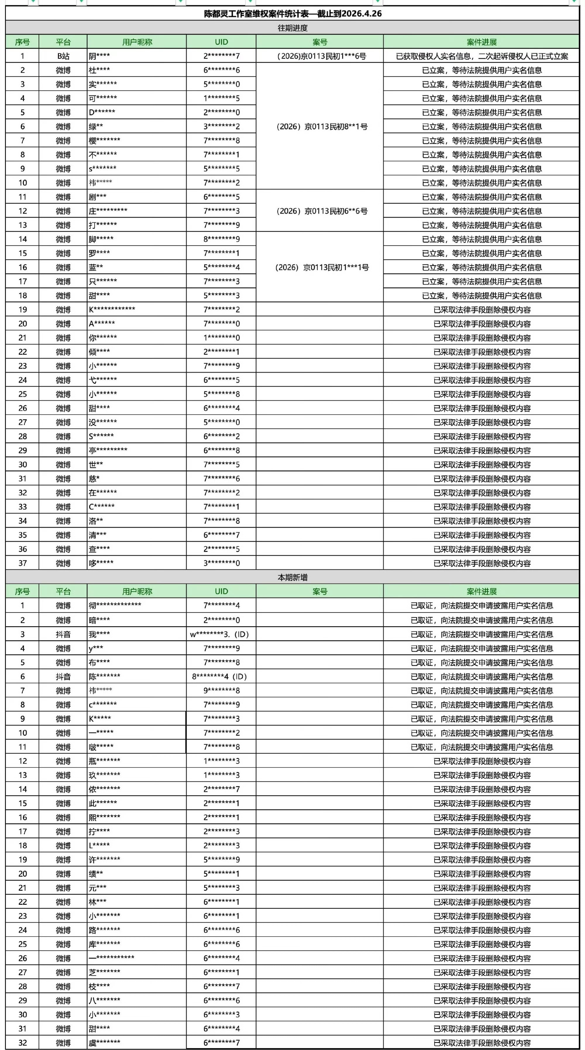 陈都灵工作室告黑名单来了，好长一串，支持嘟嘟合理维权 
