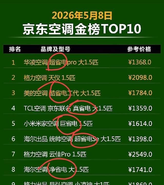 国产空调为了宣传省电，名字起得那叫一个花，什么巨省电、酷省电、真省电，看得人眼花