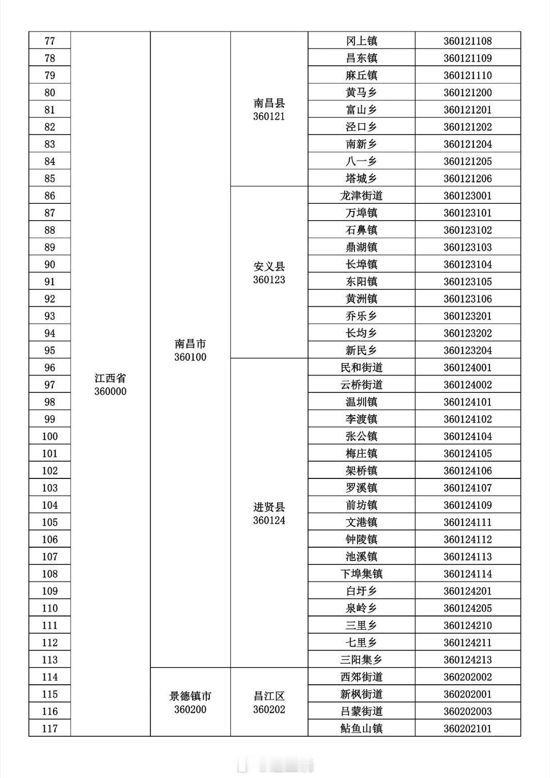 赣启地名共寄乡愁 最新！江西省行政区划名录及行政区划代码公布（一）同城热点创作计