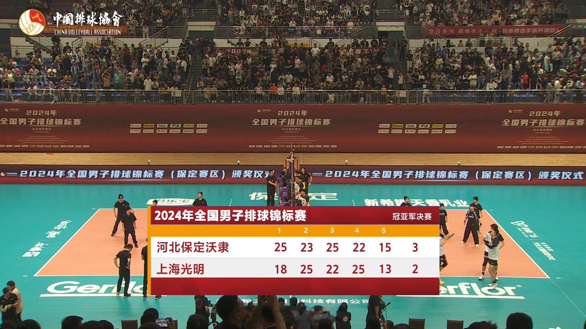 #2024男排全锦赛# 刚刚结束的决赛，河北保定沃隶男排以3比2险胜上海光明男排