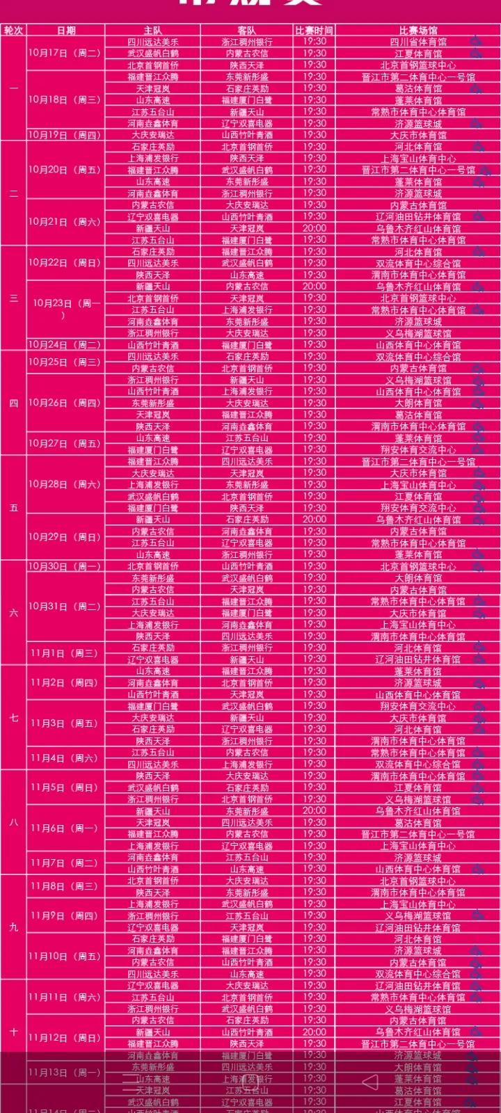 10月17日揭幕战重头戏！四川女篮出战！WCBA联赛即将开赛，张敬一加入河北女篮