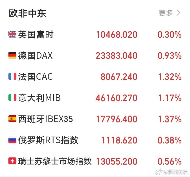 明天又要傻眼了吧！今天，还想着不靠谱又在歇斯底里的嚷嚷，尚未签署任何停火协议，最