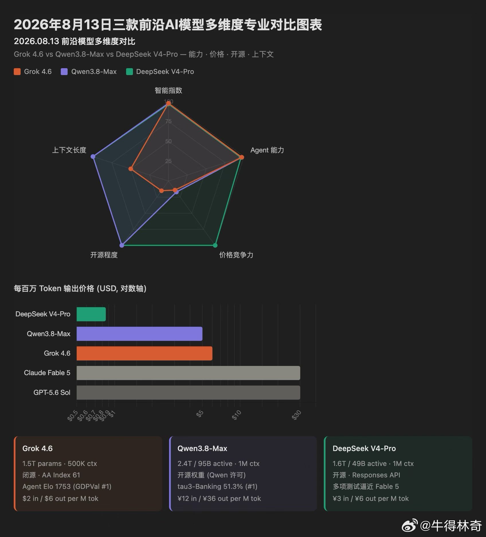 分享图片 