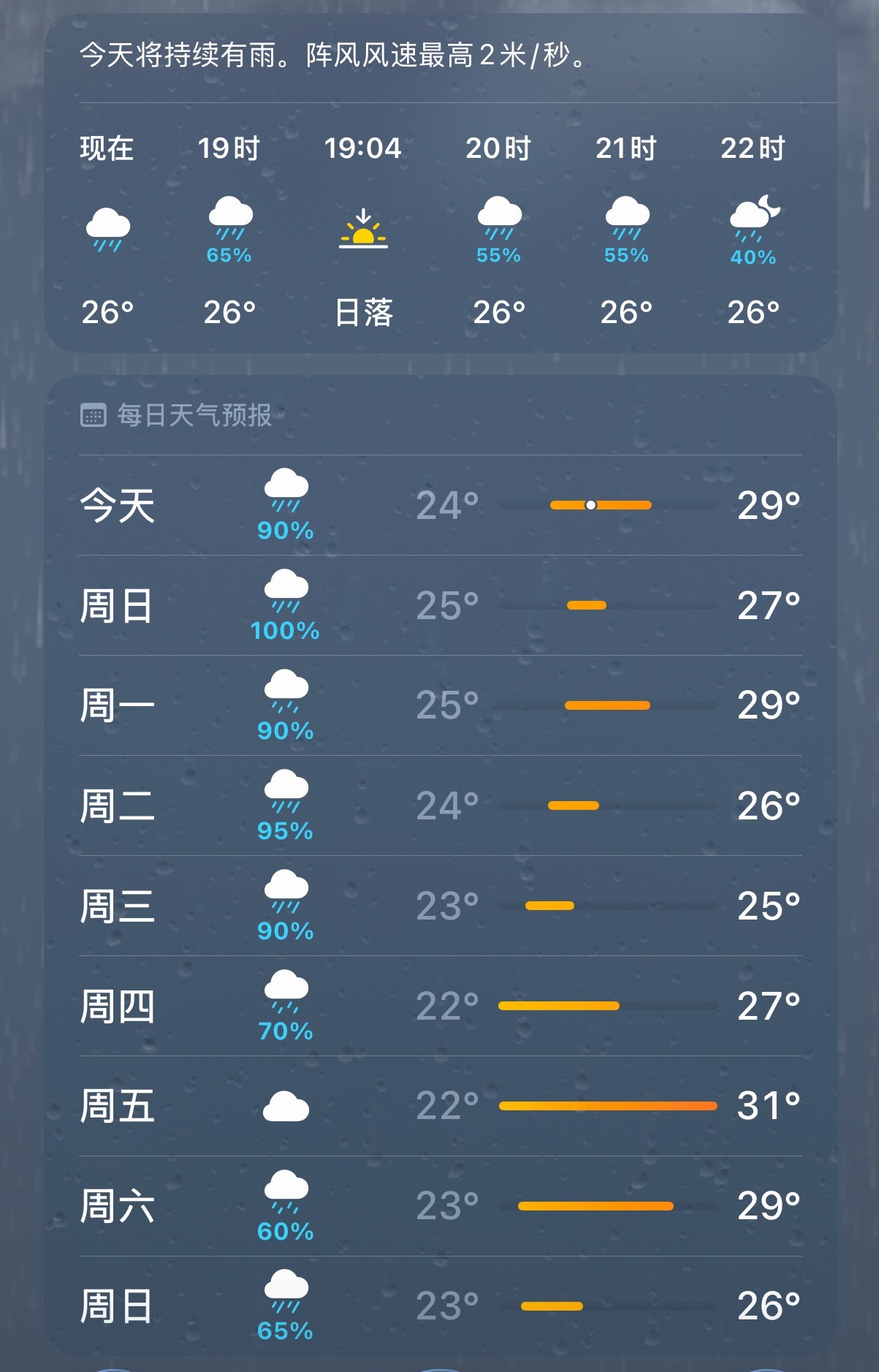 梅雨季真的烦，雨下个不停🙉🙉🙉 