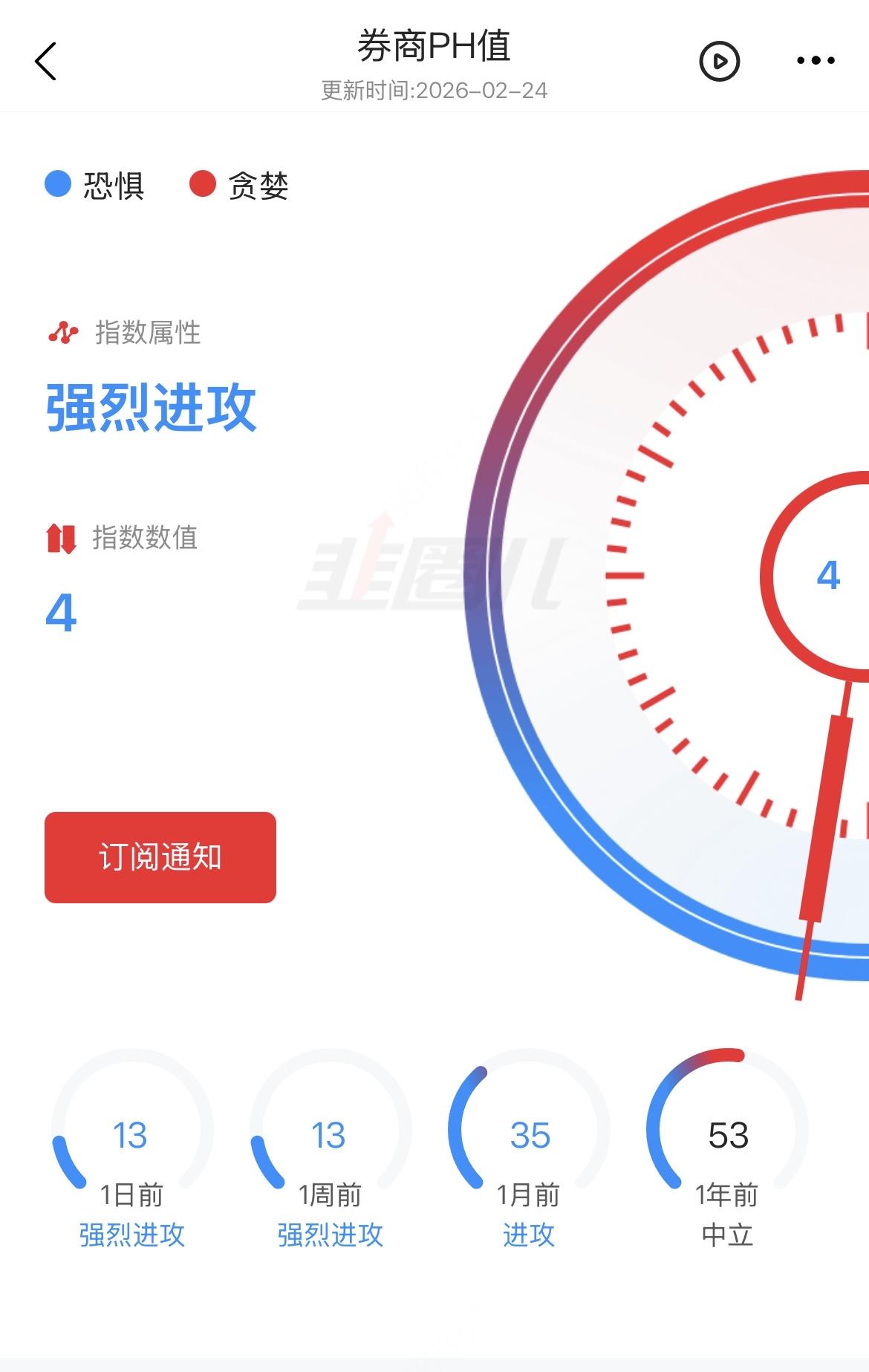 再次推荐这个免费指标