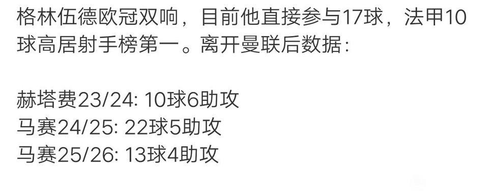 格林伍德离开曼联之后确实不错，身价也增高了！

他很有能力，那会曼联群星云集才没