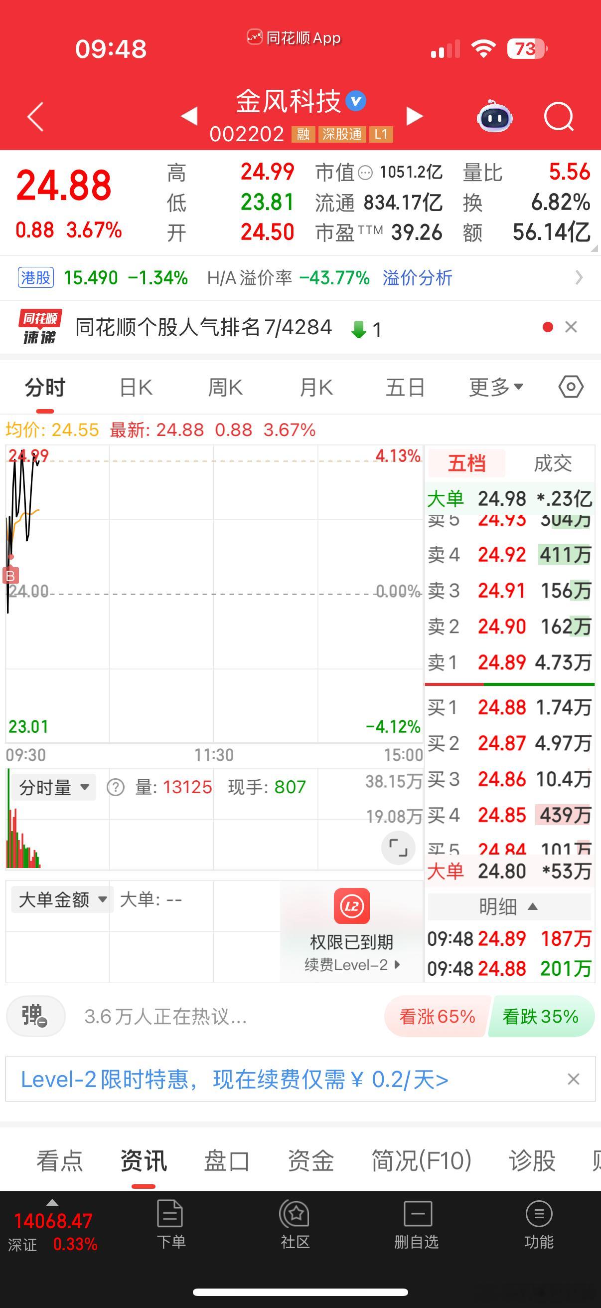 希望今年是牛市的开始，如图买了一点 