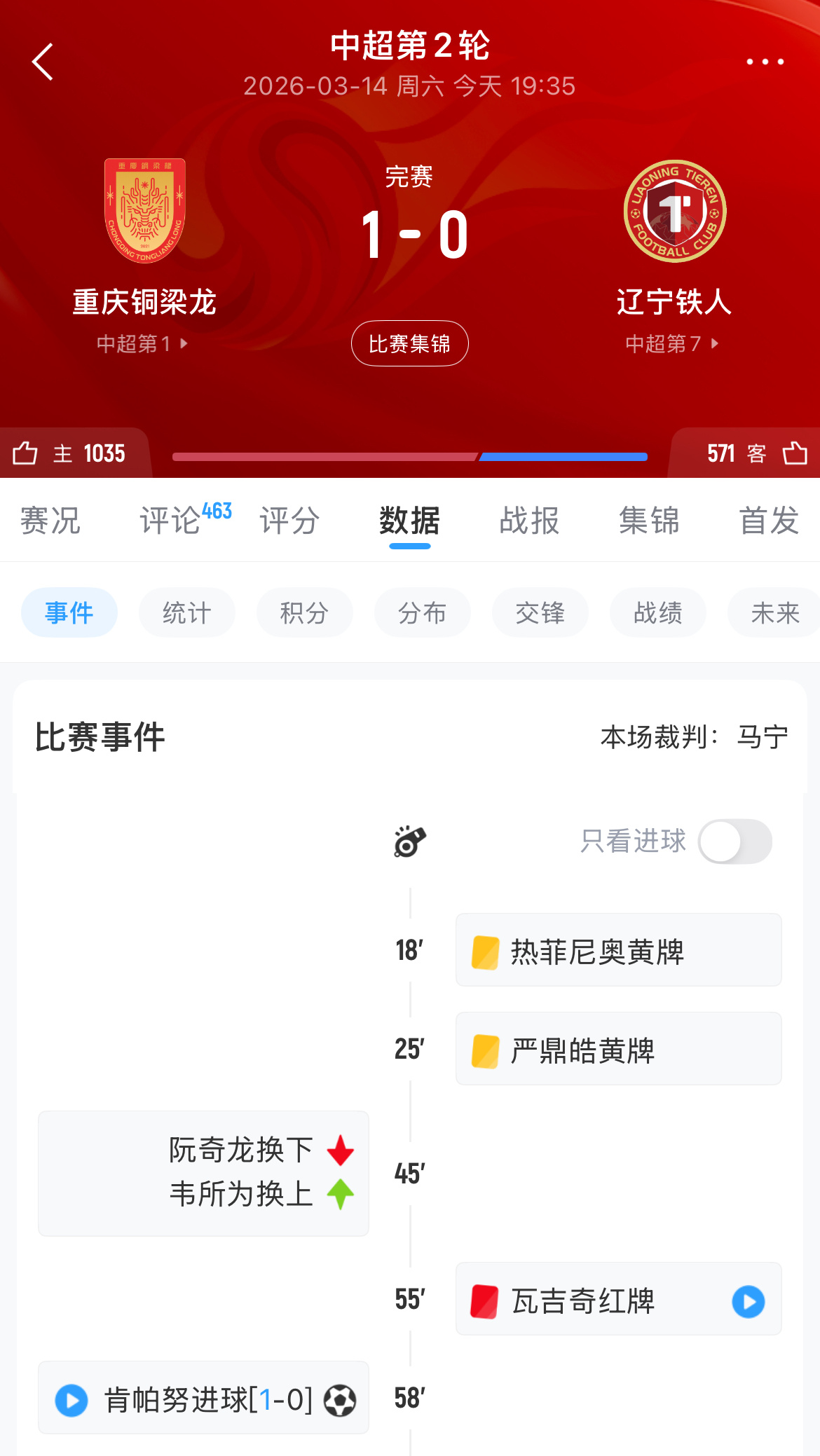 首粒进球和首个积分还没有到…保级或许是我们现在最现实的目标重庆铜梁龙1比0辽宁铁
