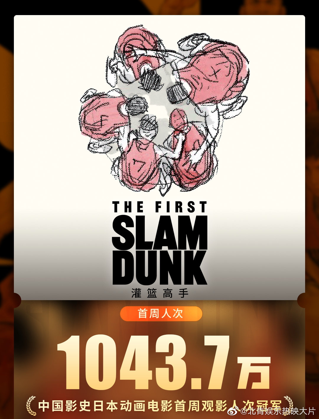  电影《灌篮高手》上映首周，票房报收3.80亿，观影人次1043.7万，成为中国