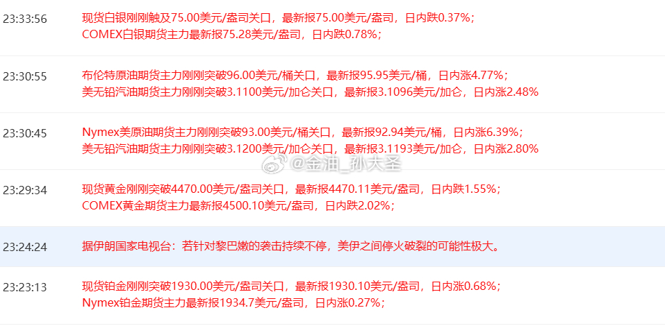 消息刺激打乱节奏，导致前单多单回吐利润匆忙离场，不过没关系，消息被消化后还是回归