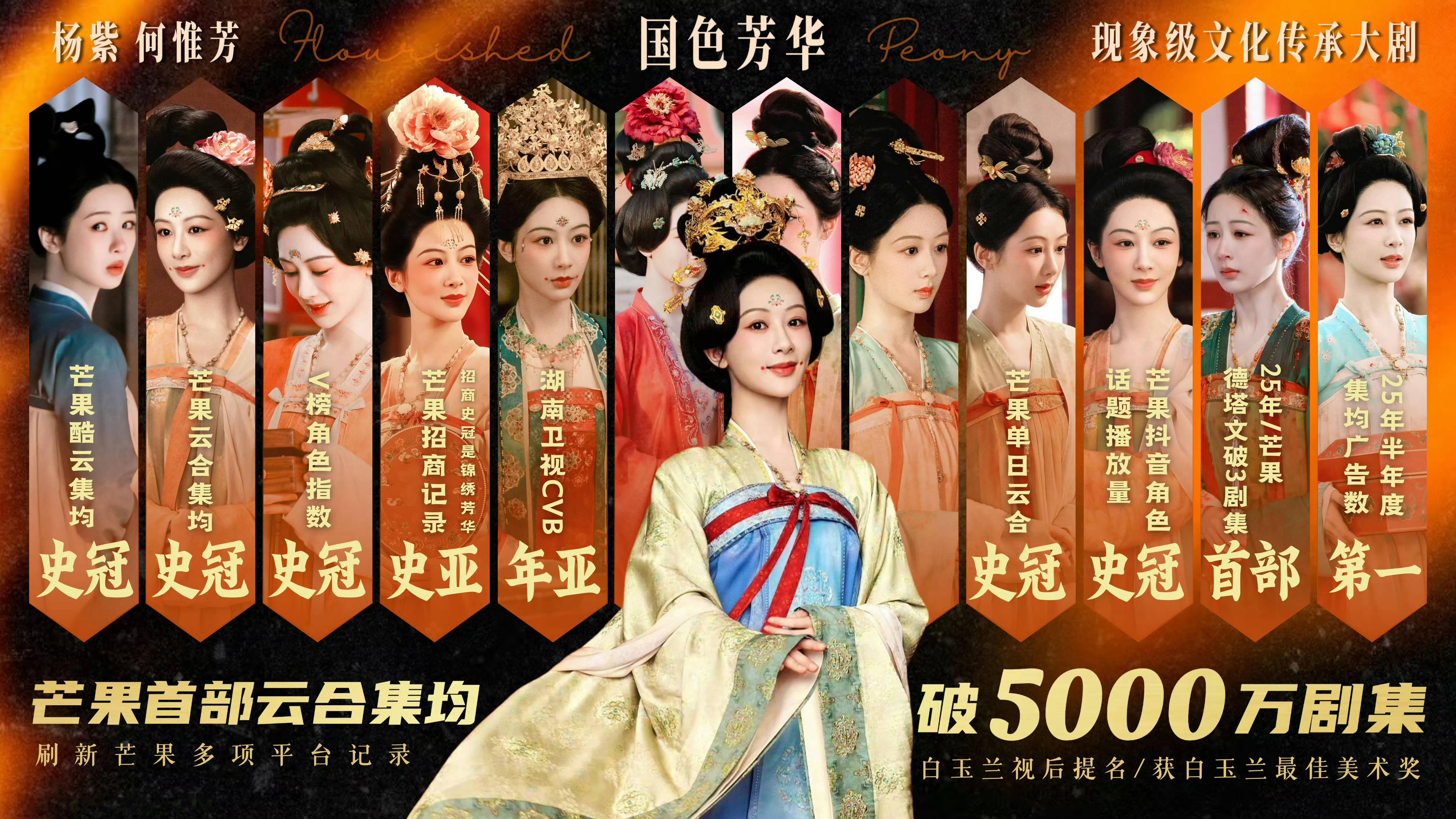 杨紫《国色芳华》🥭独播史上第一位且唯一一位集均破5000w的剧，估计未来三五年