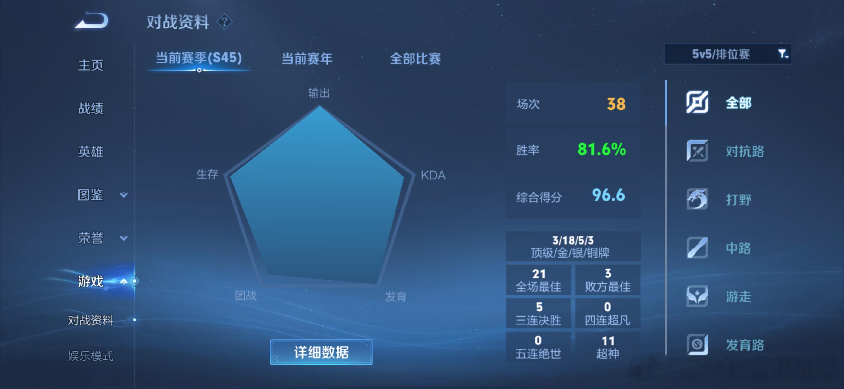 接融融胜率。（一直在1600徘徊，难受）[无聊] ​​​
