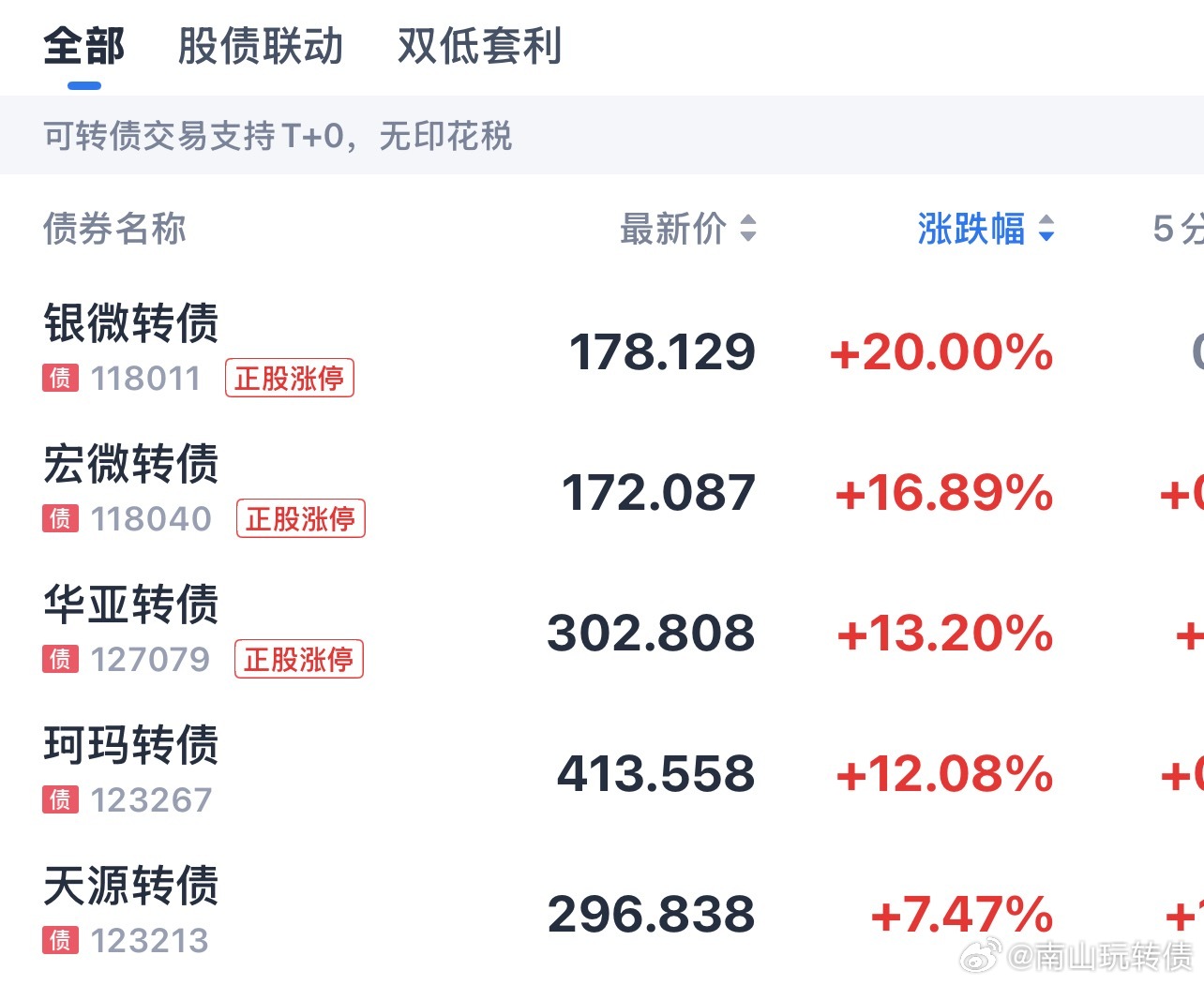 10+以上清一色都是存储芯片，银微转债、宏微转债、华亚转债、珂玛转债 