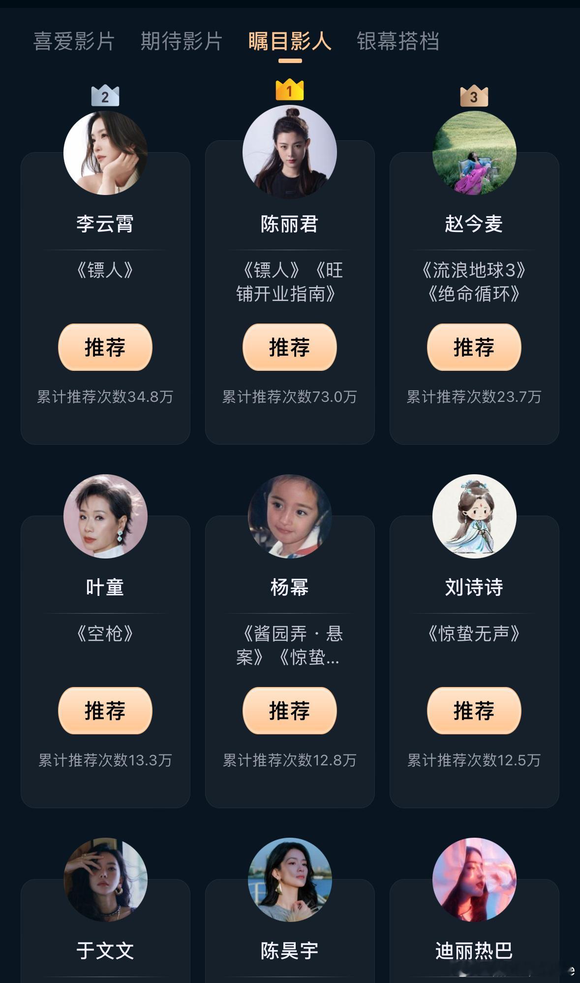 微博电影之夜 最受瞩目女影人，陈丽君断层领先，力压杨幂刘诗诗迪丽热巴，陈丽君大荧