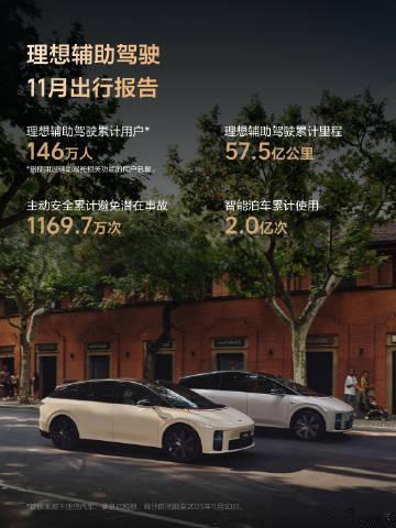 《理想辅助驾驶11月出行报告》🕑截至2025年11月30日理想辅助驾驶累计里程