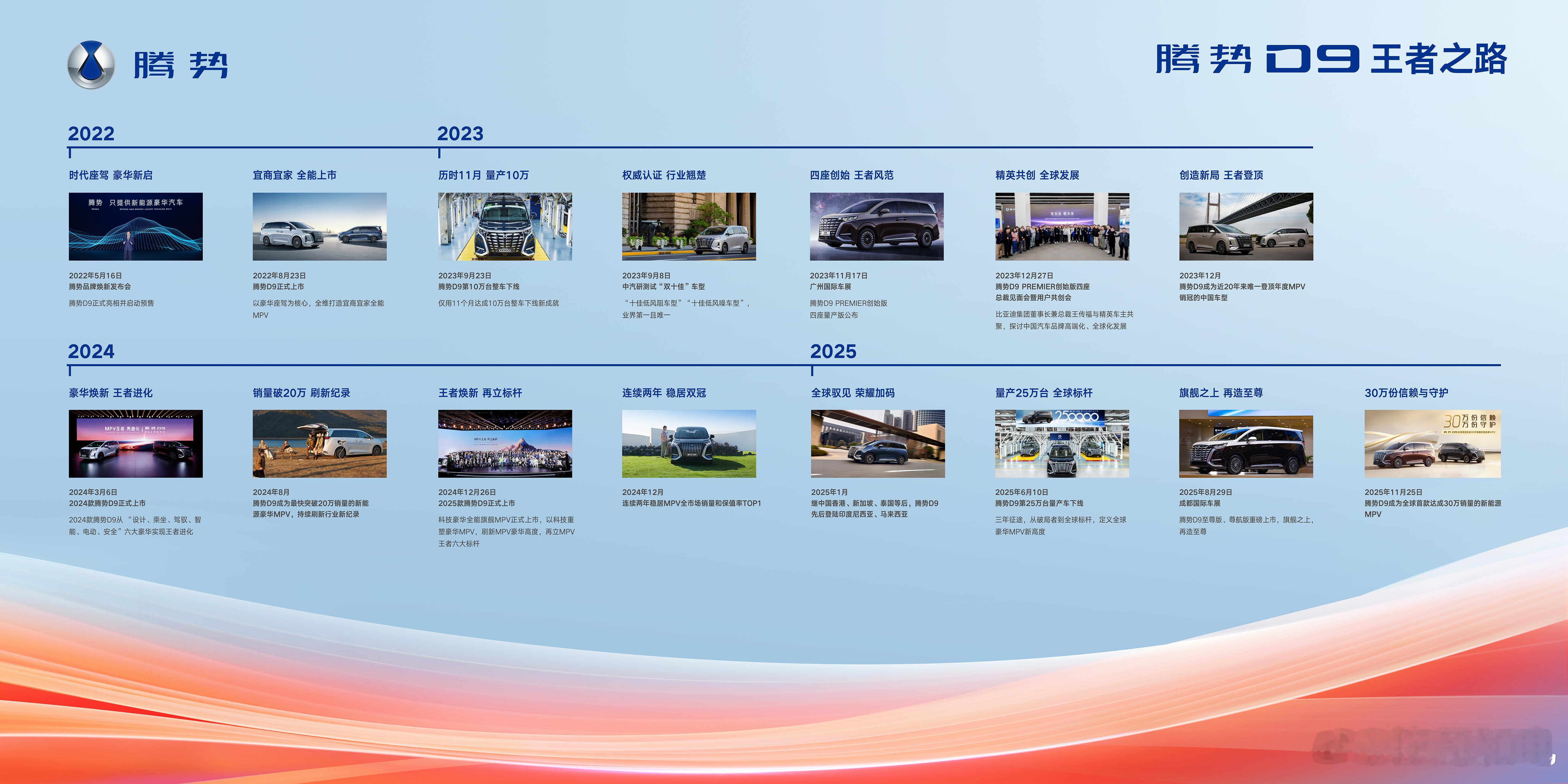 这款车大卖了3年，3年30万台，在这个价格，是很不容易的，是中国首款能颠覆海外品