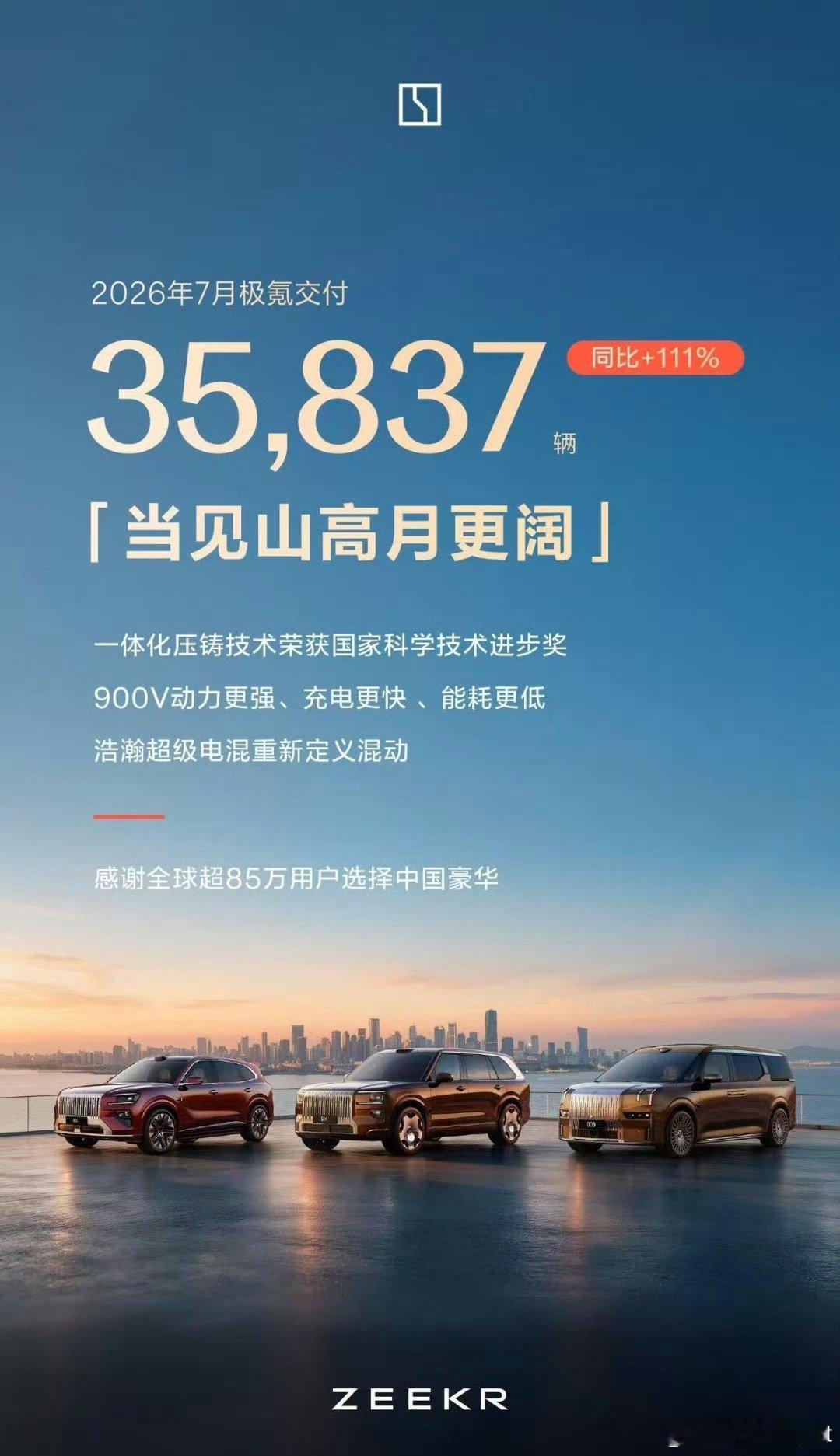 7月交付3.5万辆，极氪越来越好了极氪