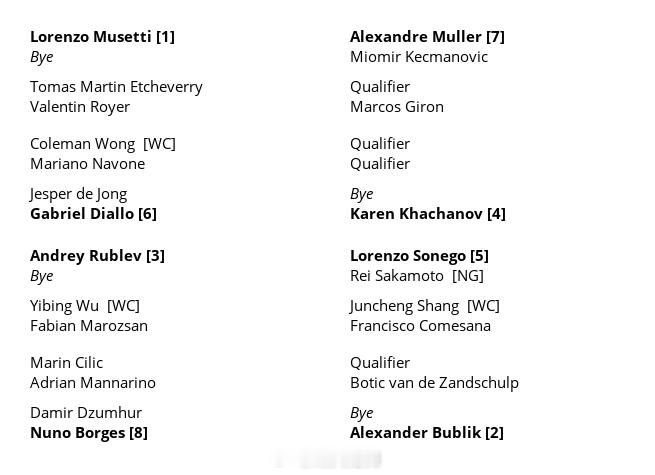 香港ATP250单打正赛签表吴易昺🇨🇳 vs 毛罗然🇭🇺商竣程🇨🇳 