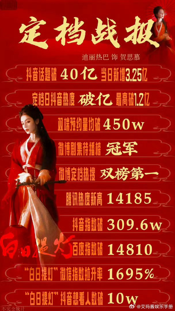 迪丽热巴《白日提灯》定档战报！含金量如何？白日提灯