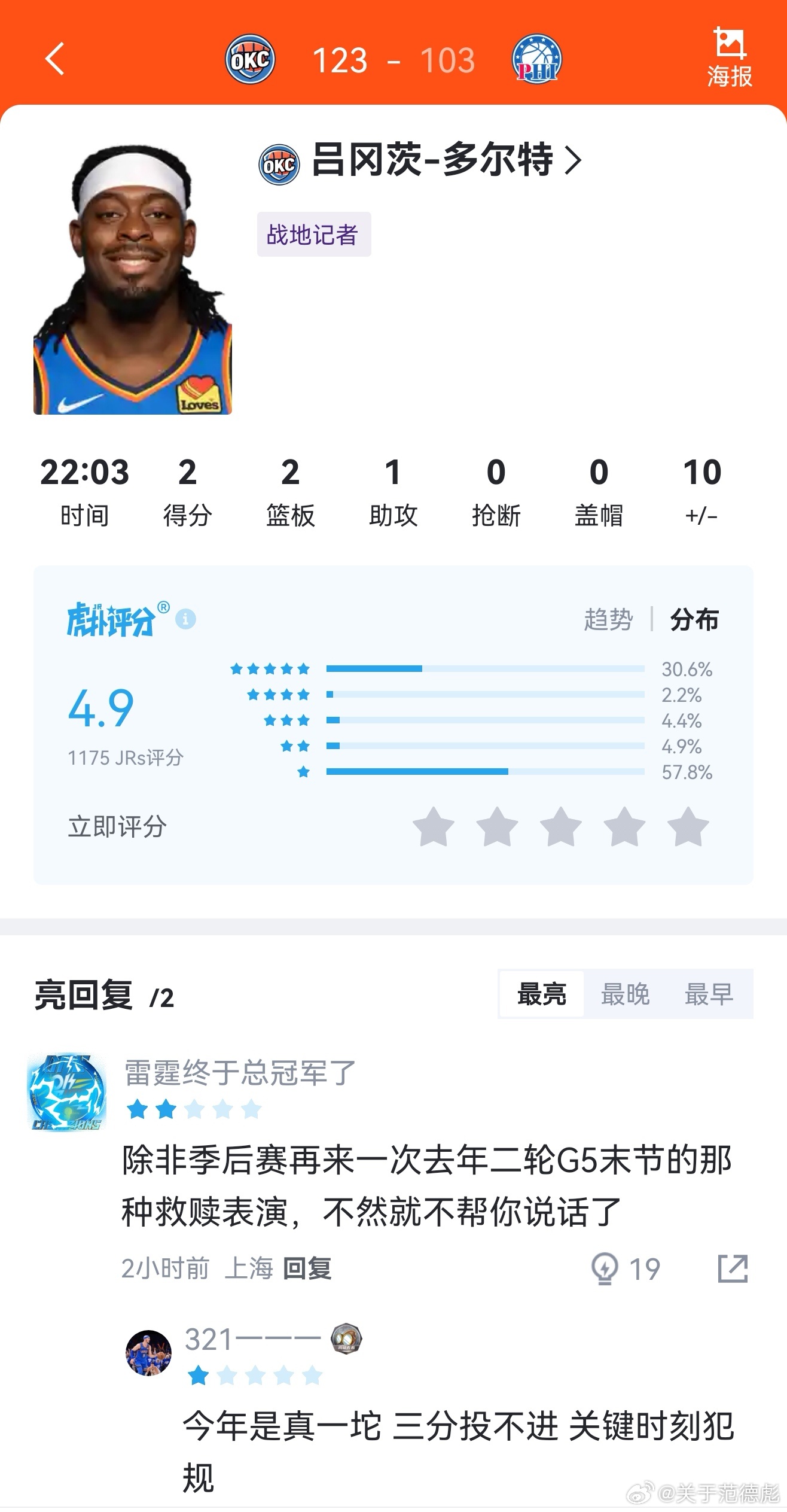 今日多尔特，实在不行夏天来湖人吧洛杉矶湖人