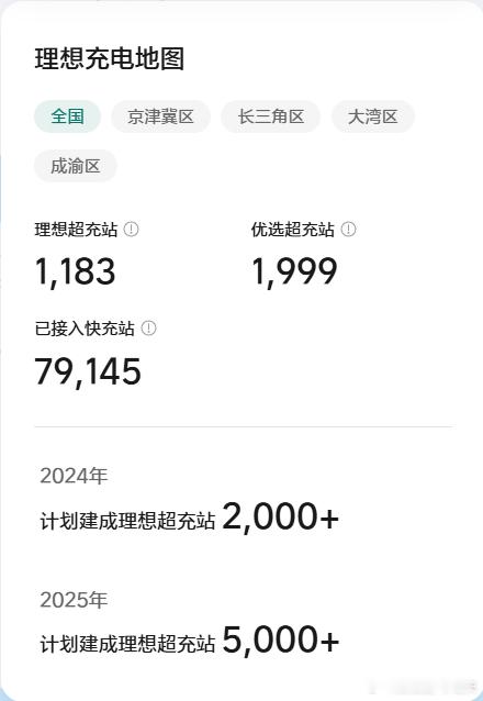 「12/8理想超充站项目进度」当前时间进度93.7%（343/366）建设进度5