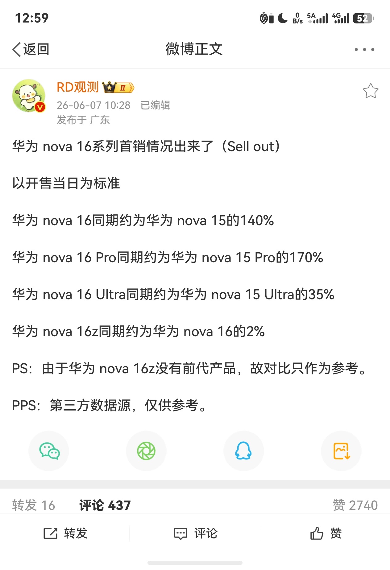 华为 nova 16 系列首销数据来了。对了，还有很大部分消费者现在还在考场里认