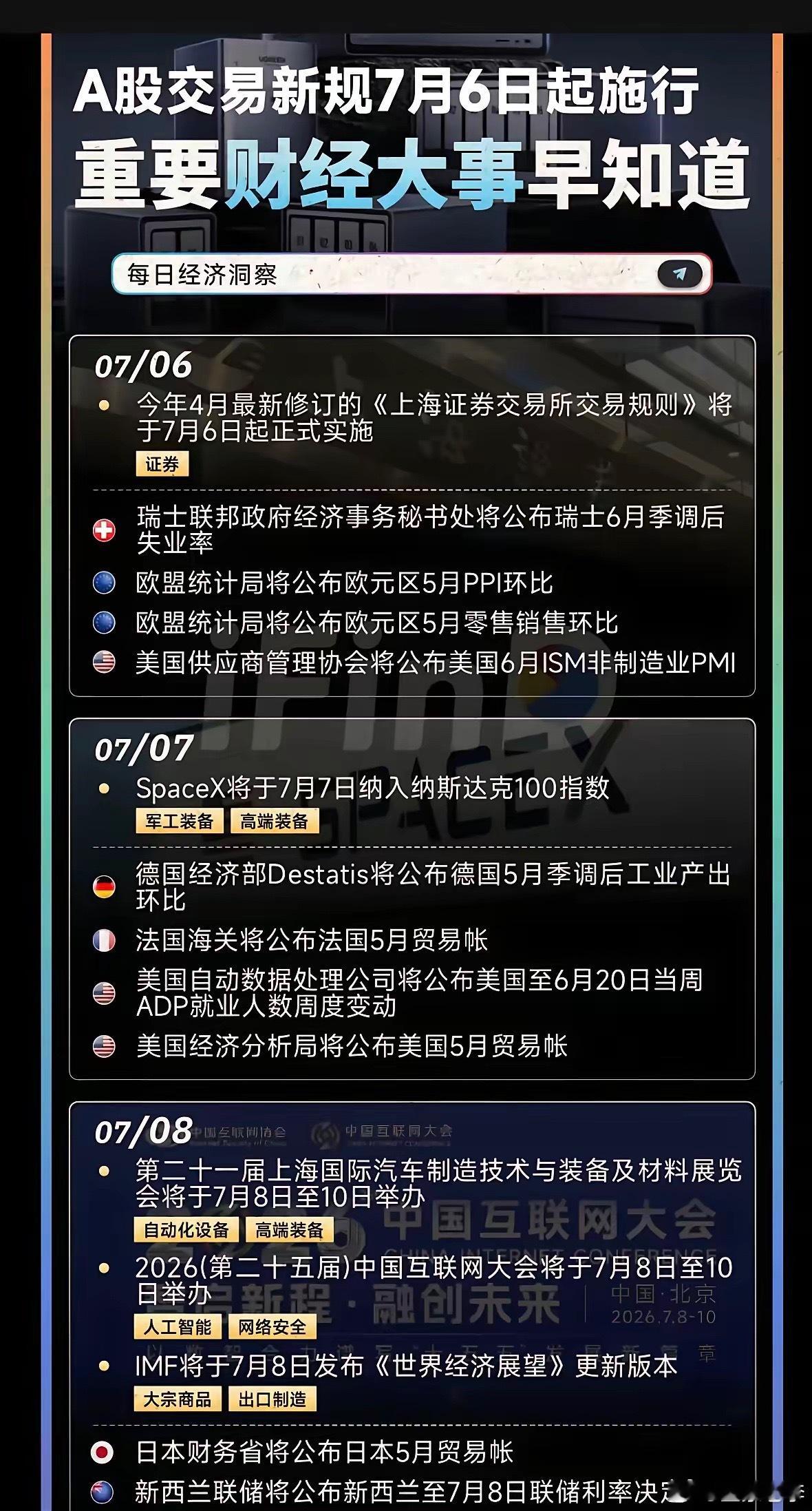 7.06～7.11  下周：市场热点+时事财经！1.交易新规落地2.汽车装备与材