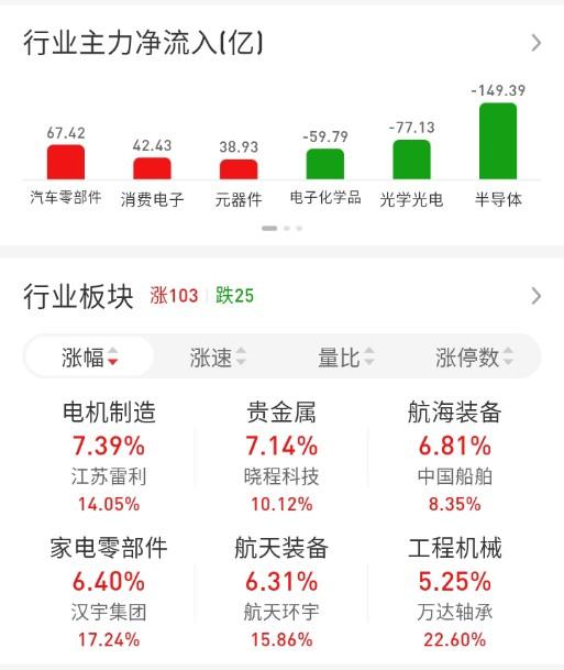 ETF买卖点记录（2026.07.03）

恒生:不动☞持有5成
红利:不动☞持