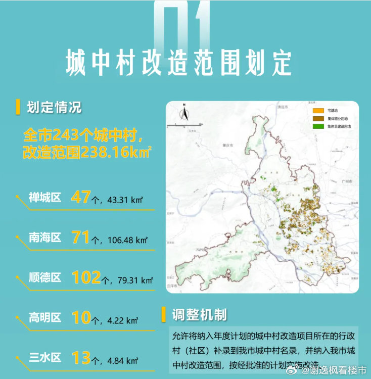 佛山城中村，马上要“焕新上线”啦！近日，佛山市自然资源局发布《佛山市城中村改造综