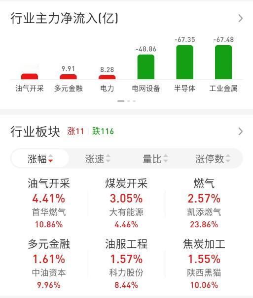 ETF买卖点记录（2026.03.19）

恒生:不动☞持有5成
红利:不动☞持
