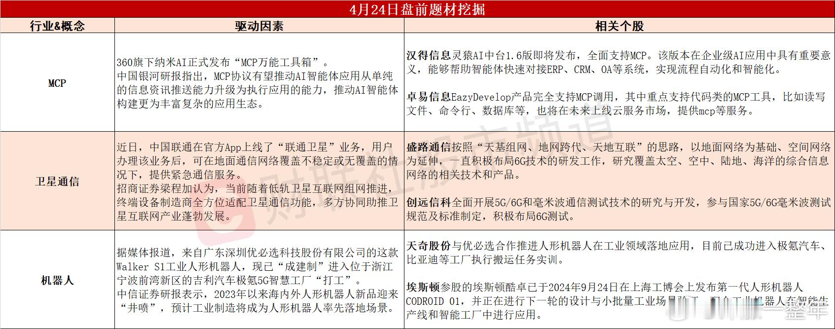 今日A股 可能轮动的热点题材 ​​​