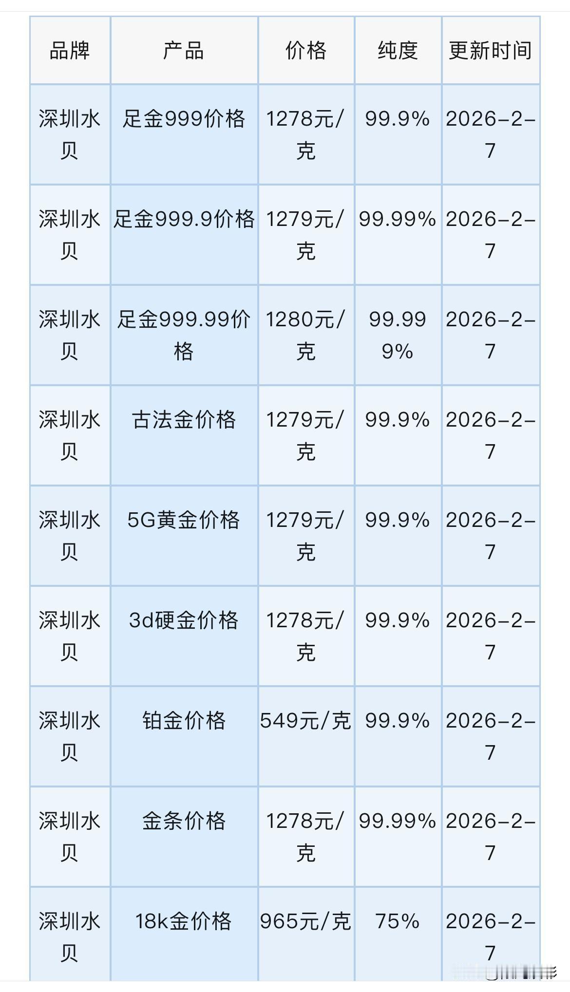 今日金价！以及深圳水贝黄金、铂金批发报价！

那么来看看，今天深圳水贝黄金批发价