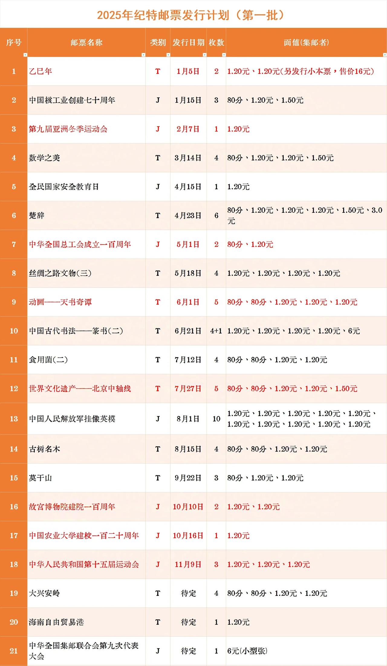2025年邮票发行计划一览表
有点失望，只有山，没有水
9月3日的抗日战争暨世界