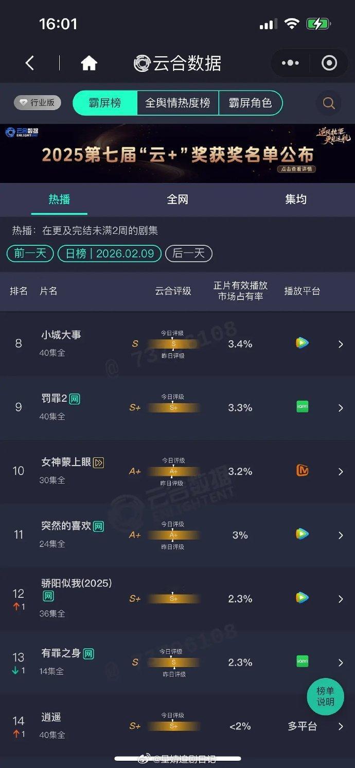 糊作一团了展望下一波🚬 