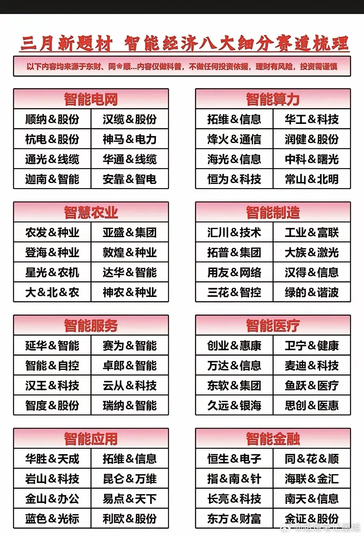 两会定调！智能经济成十五五核心增长极，6大黄金赛道全梳理2026全国两会释放重磅