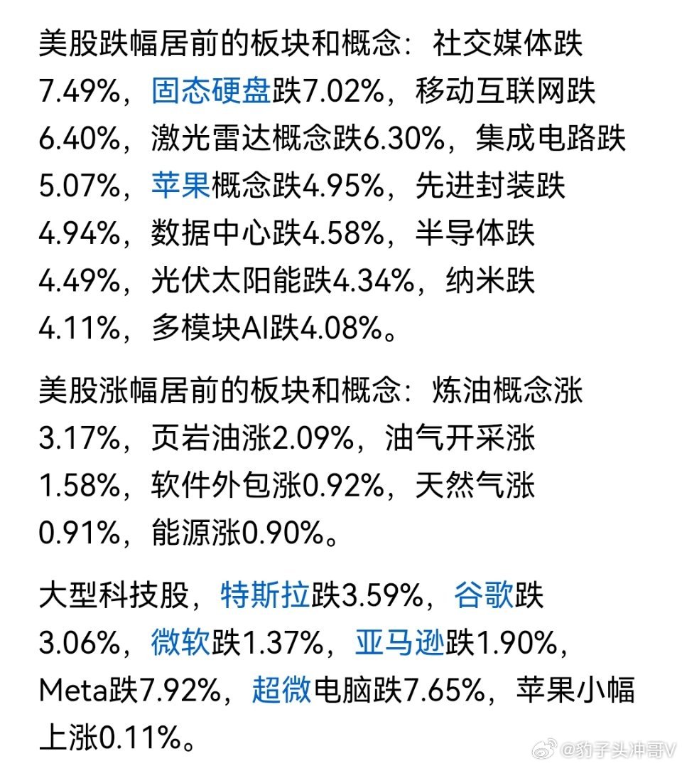国产伟哥2025年少卖近800万片原油大涨，黄金大跌，昨晚欧美股市重挫，科技股暴