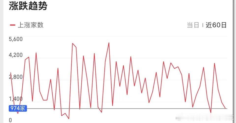 2026.5.27 周三收评：指数直面前低考验，情绪冰点酝酿修复行情今日大盘延续