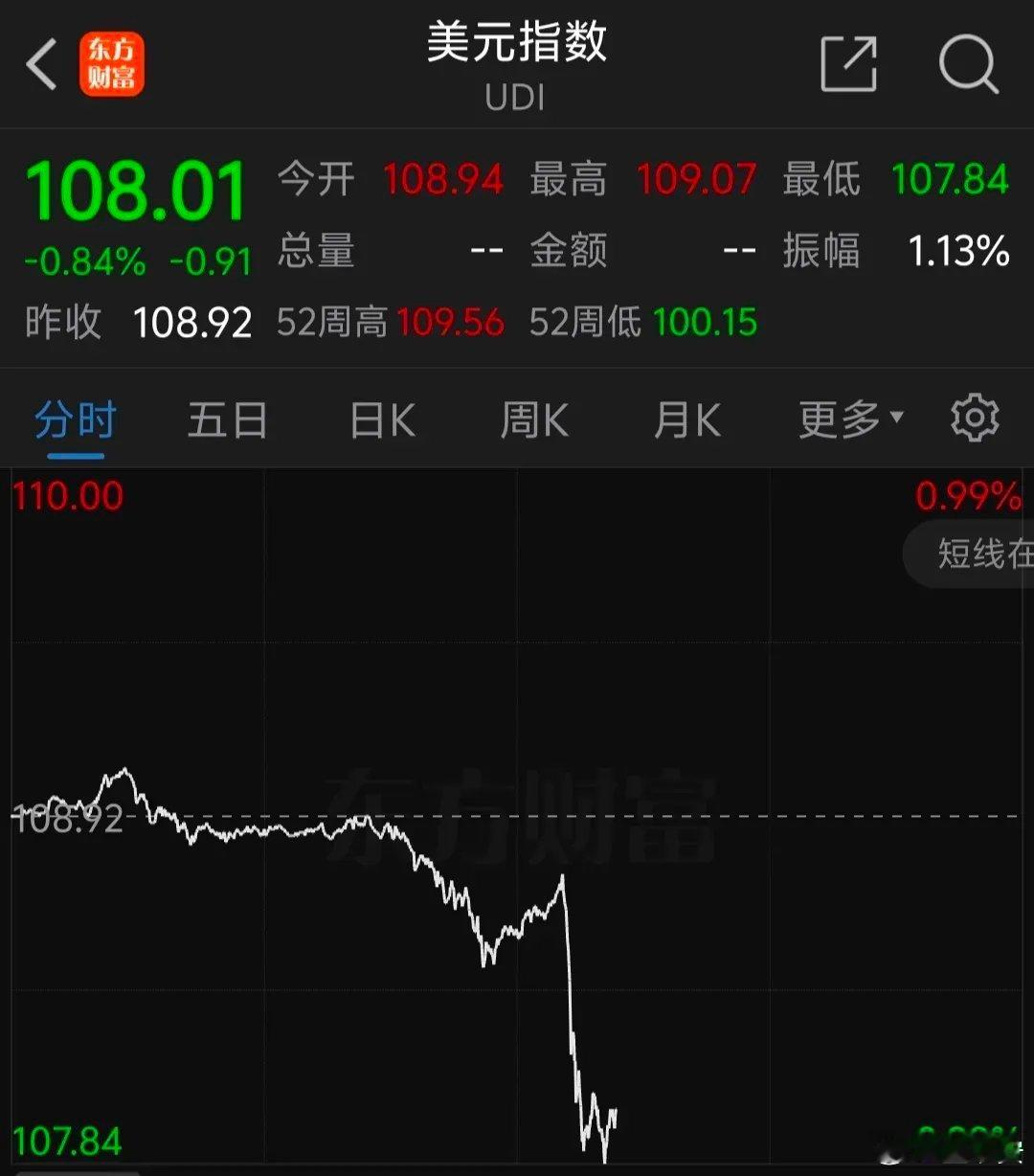 特朗普助手调整进口关税政策：舍弃竞选承诺，金融市场反应强烈，A股迊反弹良机   