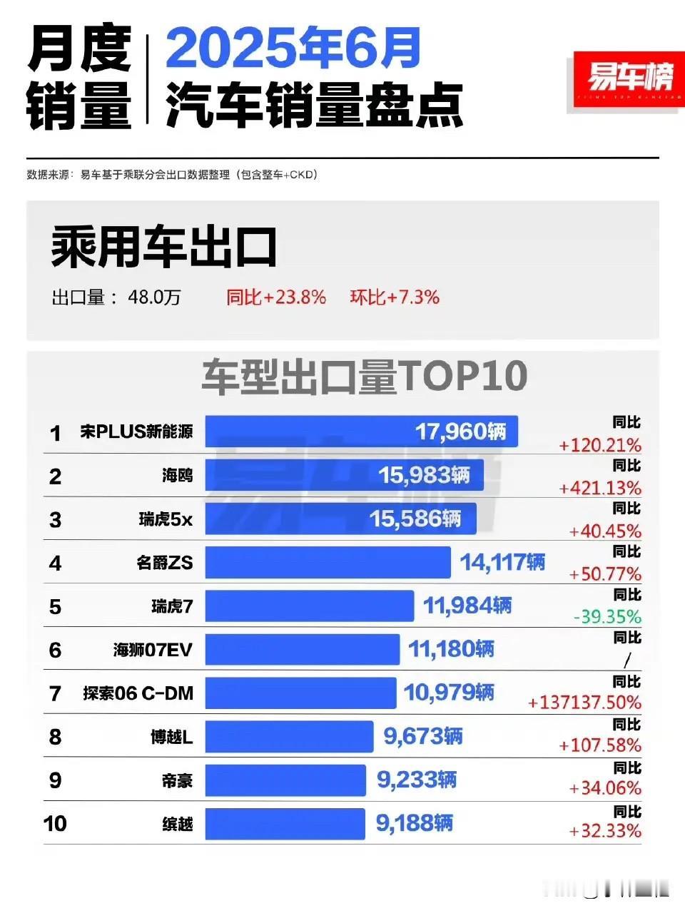 喷子：“海外出口反正查不到具体数字，想怎么写就怎么写！”
媒体平台：“你放💨！