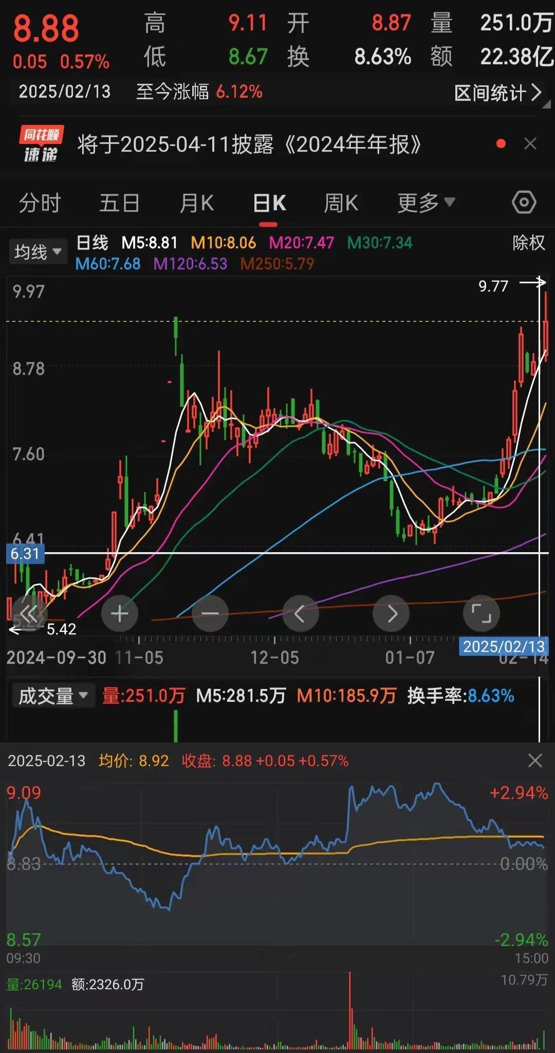 什么样的股票在什么样的炒作情绪下可以追着买而不怕被套?以我个人对市场的观察与多年